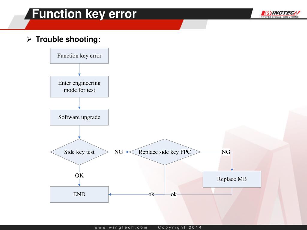 M220 Repair trouble shooting for L 陳福 ppt download